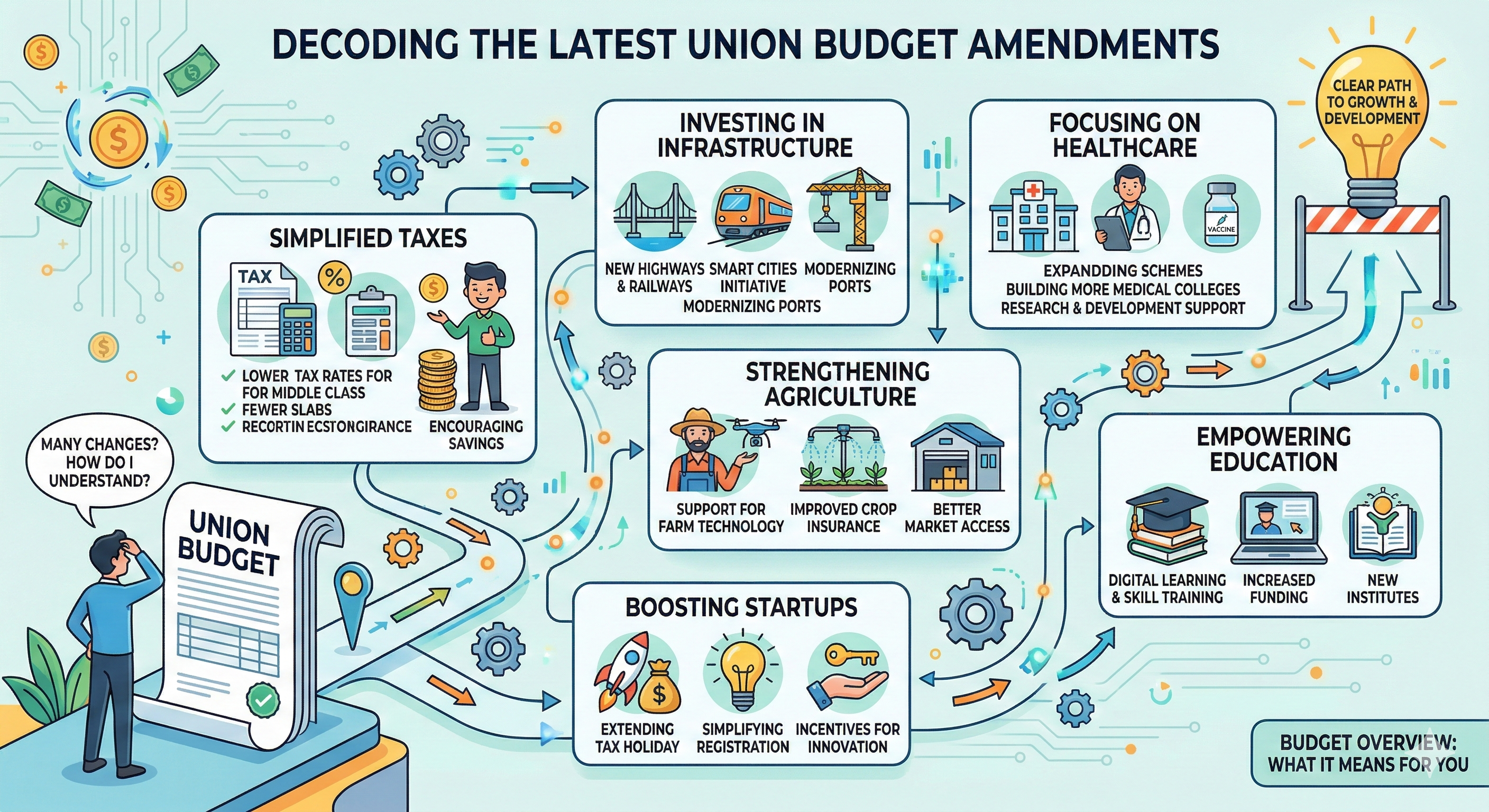 Decoding the Latest Union Budget Amendments